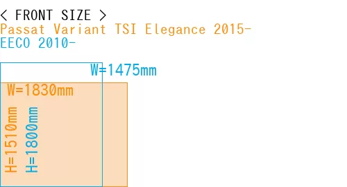 #Passat Variant TSI Elegance 2015- + EECO 2010-